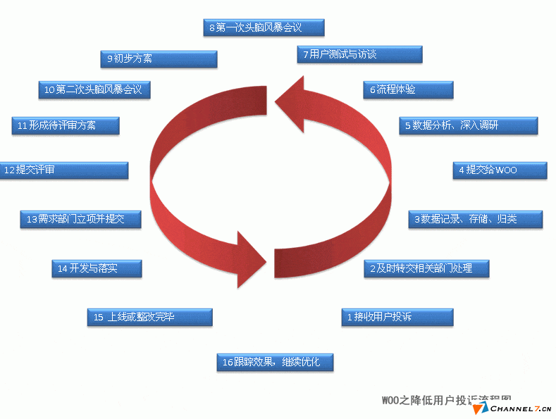 中小型企業網站建立后如何運營?