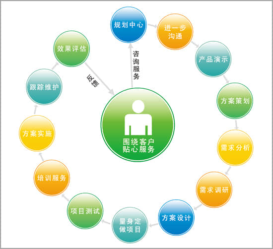 如何做出一個(gè)滿足用戶需求的網(wǎng)站?
