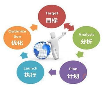 網(wǎng)絡營銷真的是萬能的嗎?