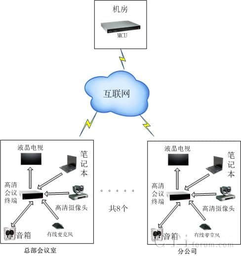 IT軟件及系統解決方案公司建站需求及尚品中國的應對措施
